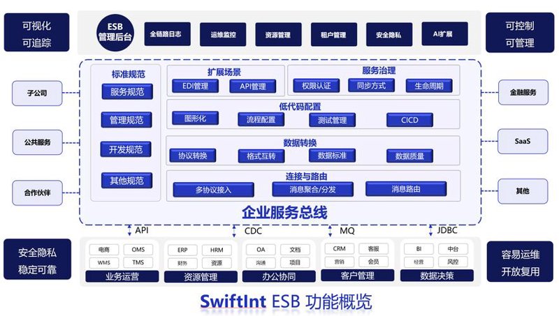 系统集成：连接科技与业务的桥梁